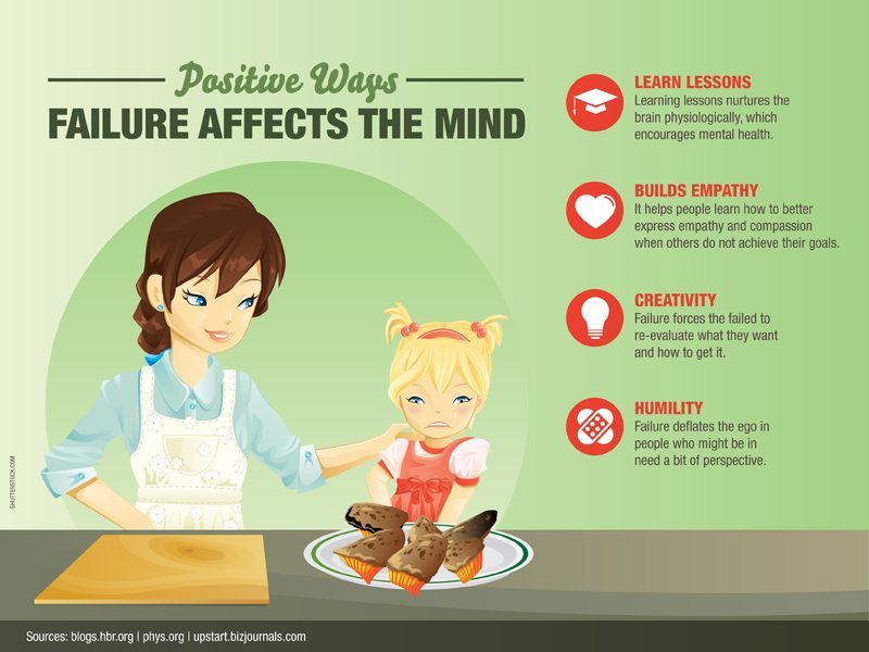 Positivewaysfailureaffectsmind