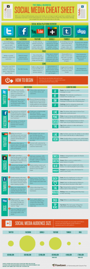 social-media-cheat-sheet