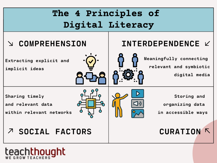 digital literacy