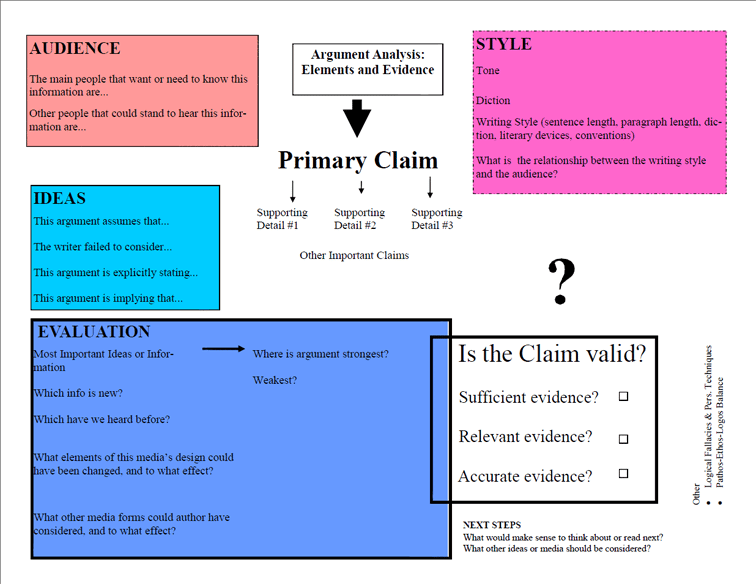 Perebooms Argument Analysis