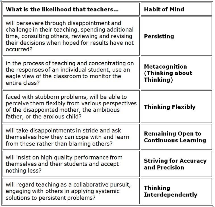 habits-of-mind-whole-teacher