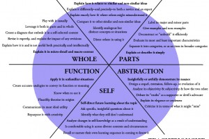 TeachThought Understanding Taxonomy