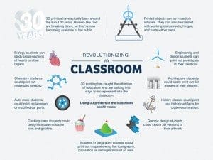 10 Ways 3D Printing Can Be Used In Education | TeachThought