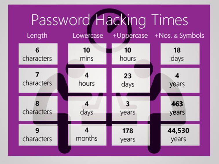 10 Tips For Better Password Security