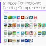 15 Of The Best Apps For Improved Reading Comprehension