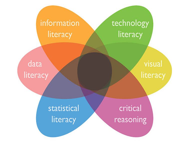 21 Literacy Resources For The Digital Teacher