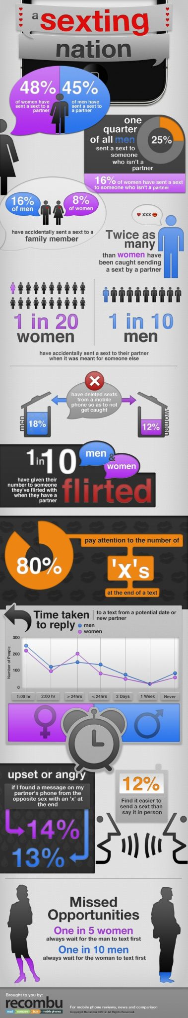 sexting infographic