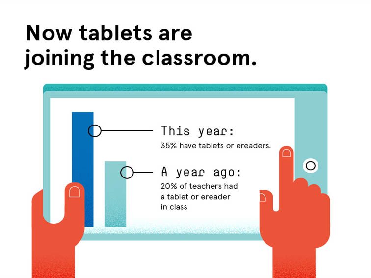 technology transitions