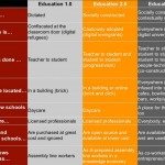 Educationthreepointoh