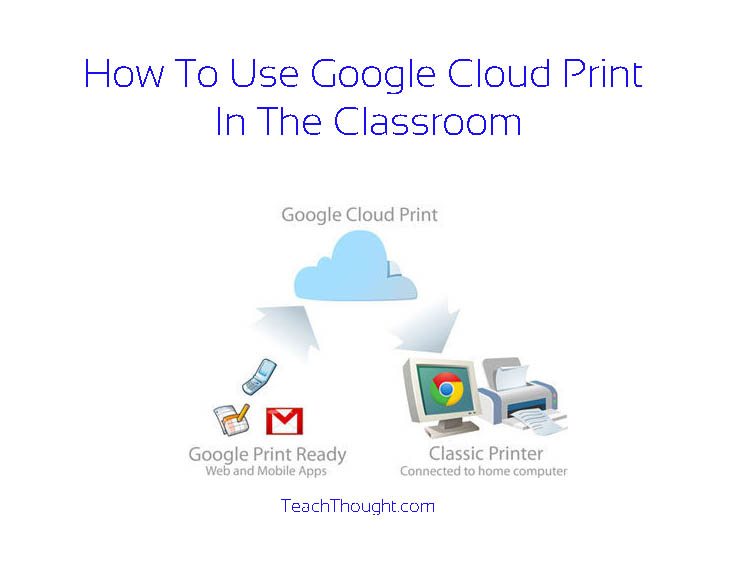 How To Use Google Cloud Print In The Classroom