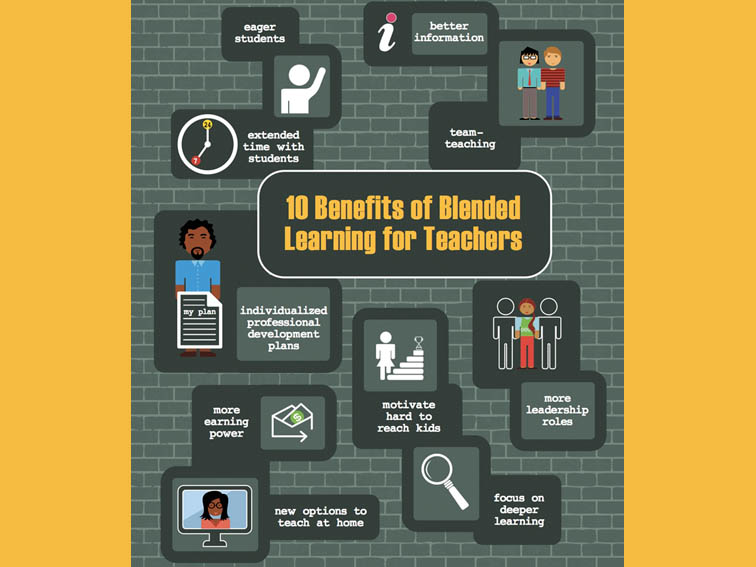 10 Benefits Of Blended Learning For Teachers [Infographic]