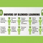 10 Drivers Of Blended Learning In Education