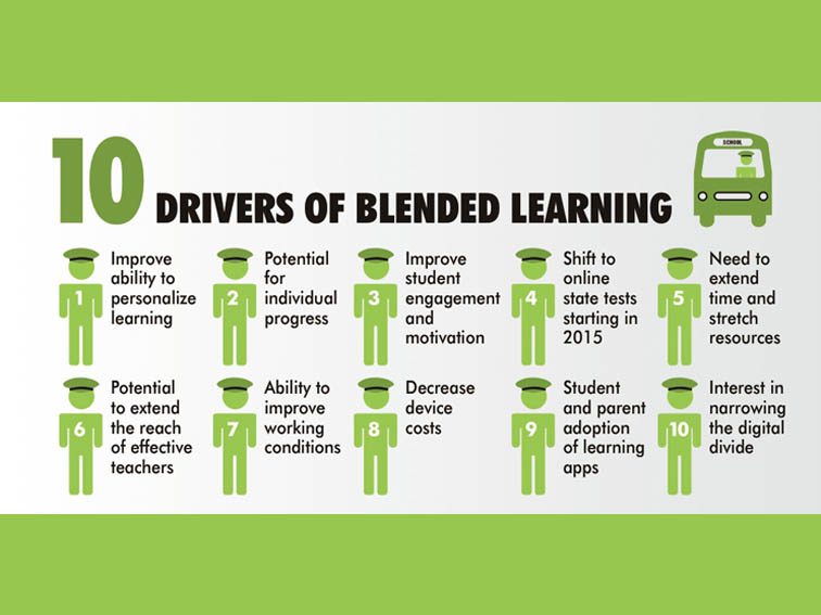 10 Drivers Of Blended Learning In Education