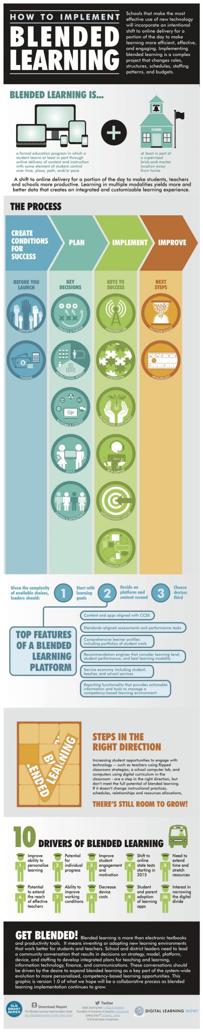 10-drivers-of-blended-learning