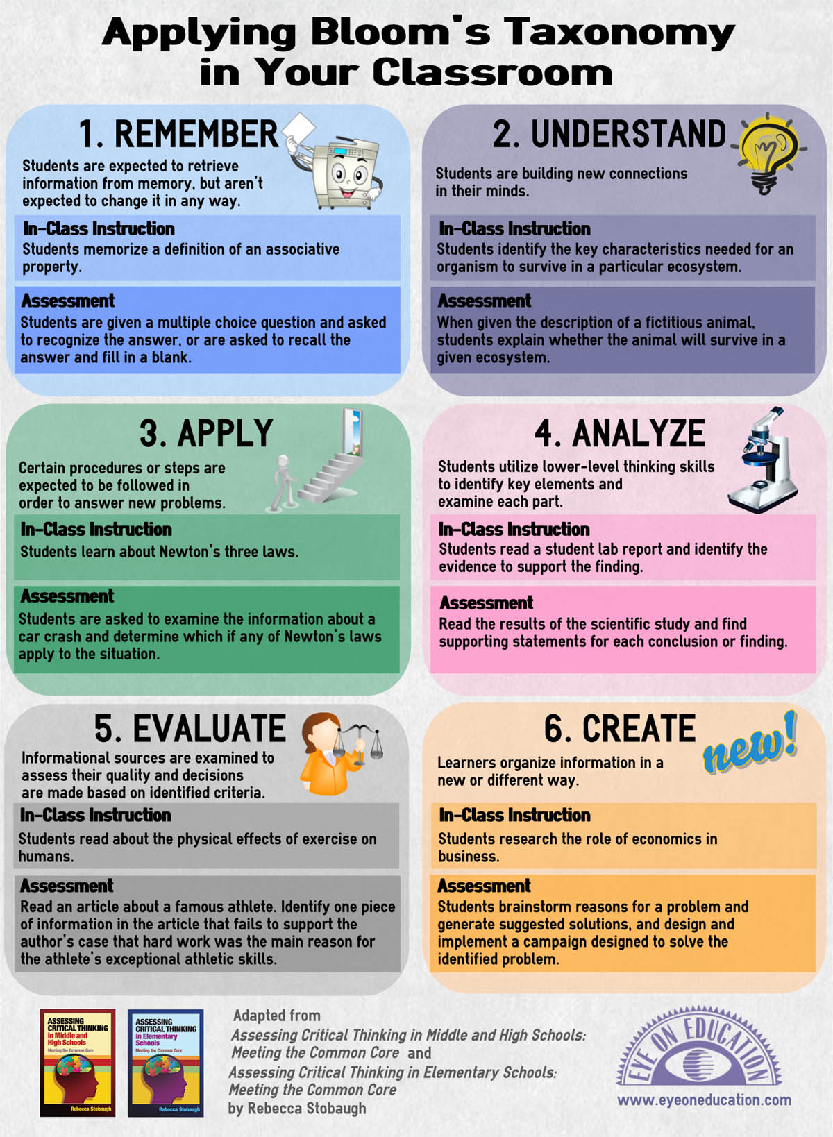 Bloom S Taxonomy Printable Chart