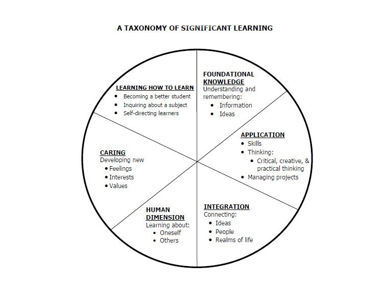 Depth Of Knowledge Chart Pdf