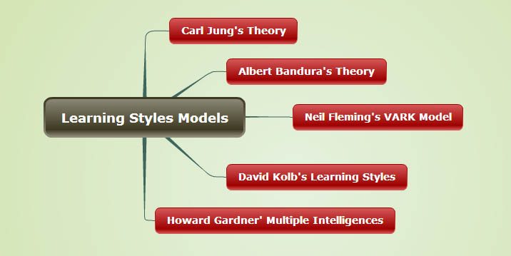learning-styles-models-map