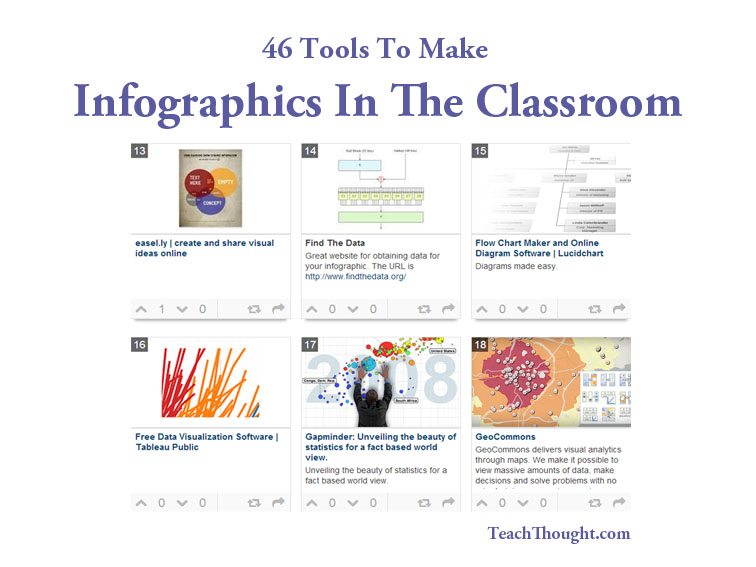 make-infographics-in-the-classroom