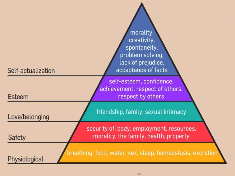 maslows-hierarchy