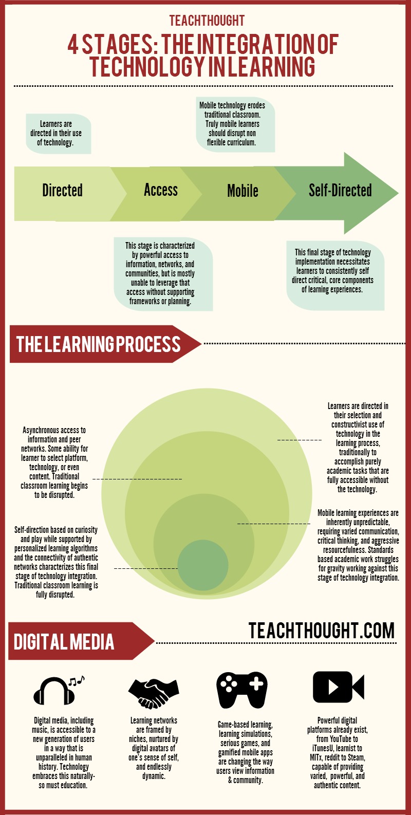 INTEGRATING ICT IN THE CURRICULUM [VIDEORECORDING