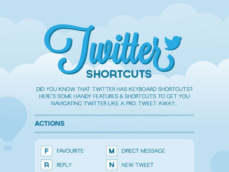 25 Helpful Twitter Keyboard Shortcuts