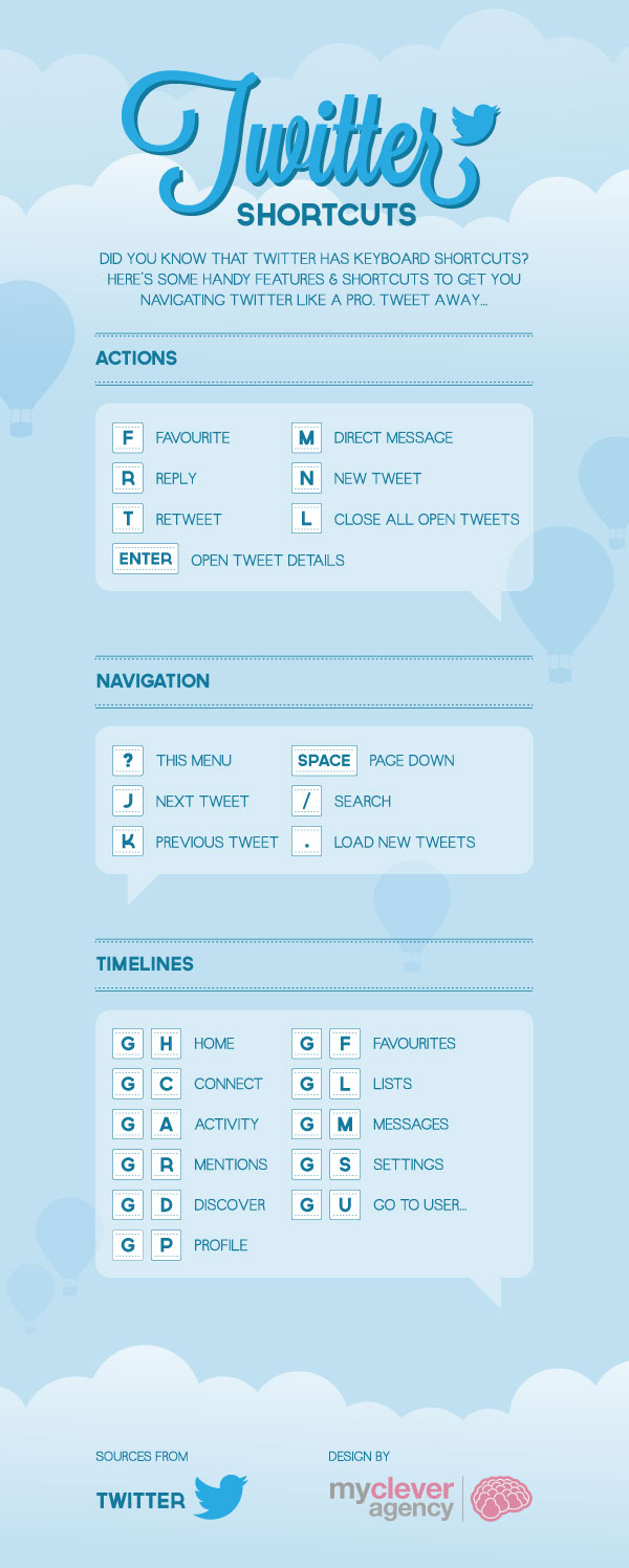 25 Helpful Twitter Keyboard Shortcuts