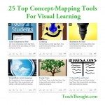 25 top concept mapping tools for visual learning