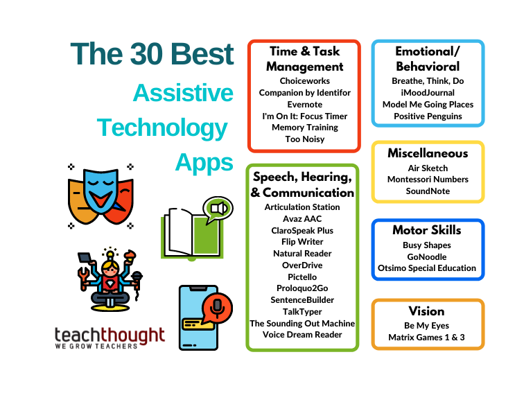 assistive technology apps