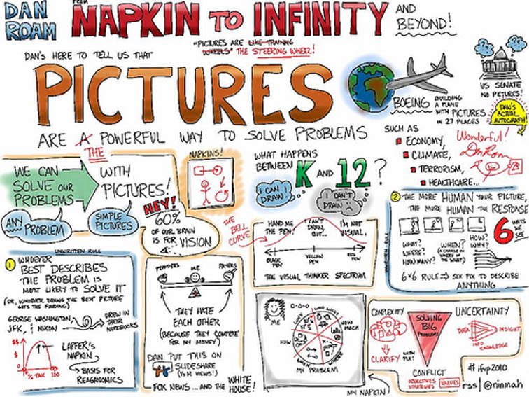 Sketchnotes in the Classroom 8 Ideas to Get Started