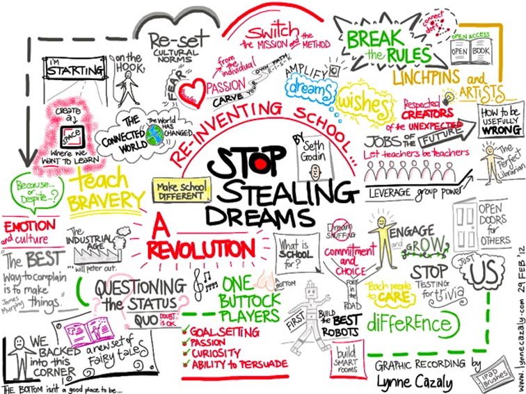 10 Brilliant Examples Of Sketch Notes Notetaking For The