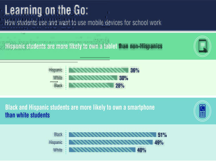 Mobile devices in schools fi