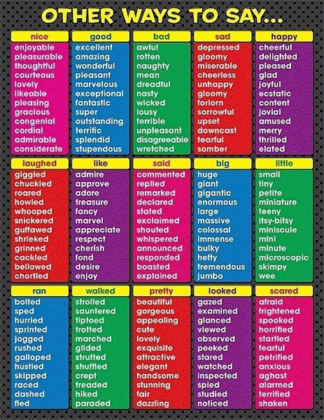 Positive Words: 800+ Useful Positive Words To Add To Your Vocabulary! • 7Esl | Good Vocabulary Words, Writing Words, Interesting English Words