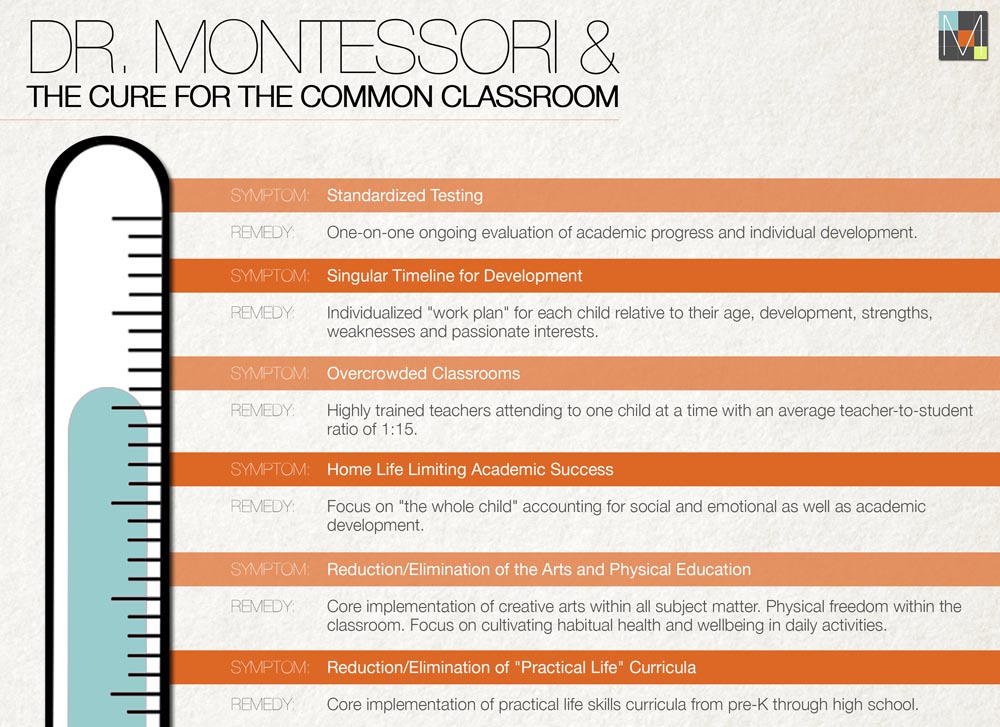 Montessori Approach Seeks To Cure “Common Classroom”