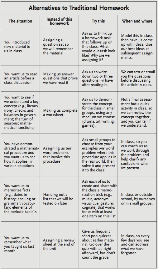 homework strategies for teachers pdf