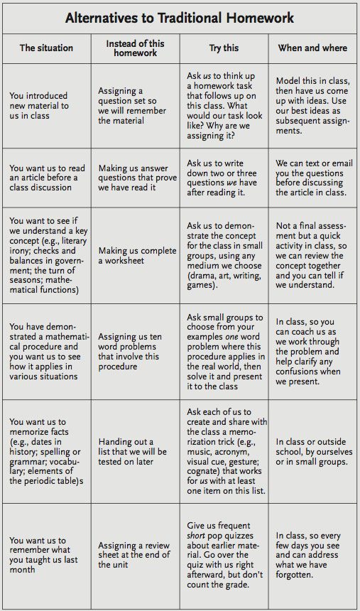 Hop Replacement Chart