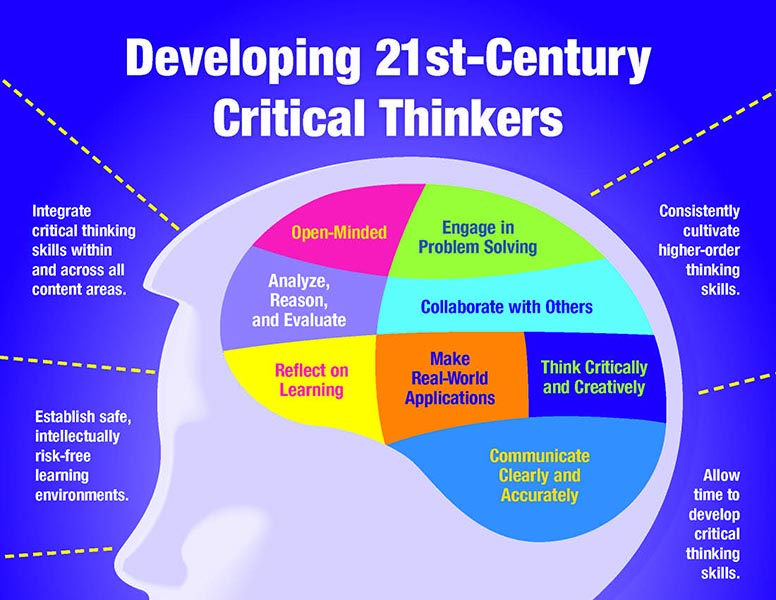 the role of metacognitive skills in developing critical thinking