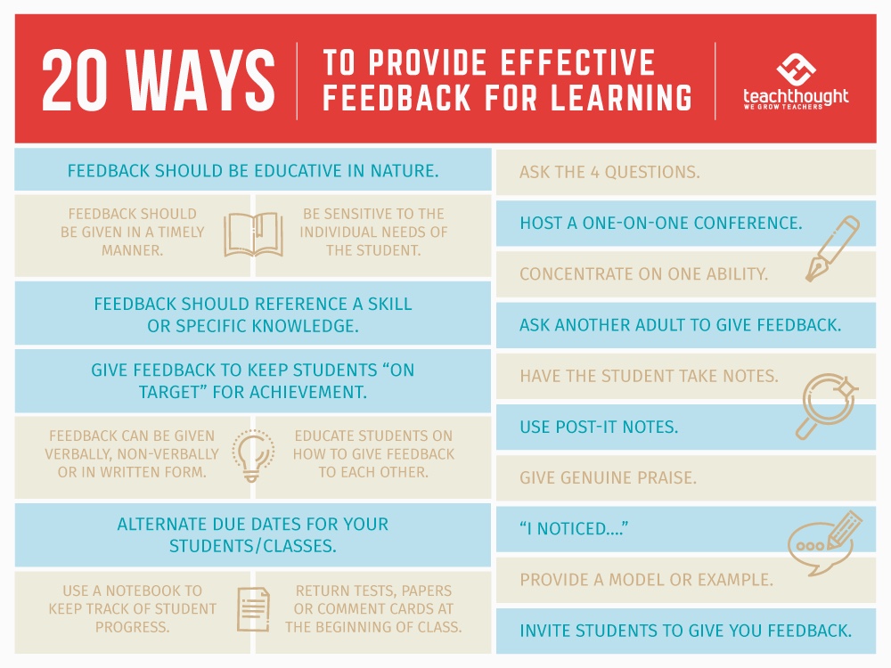 20 Ways To Provide Effective Feedback For Learning -