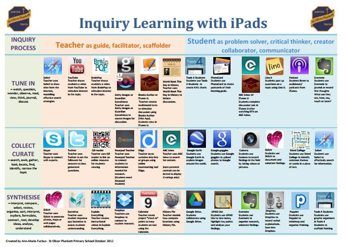 inquiry-learning-with-ipads