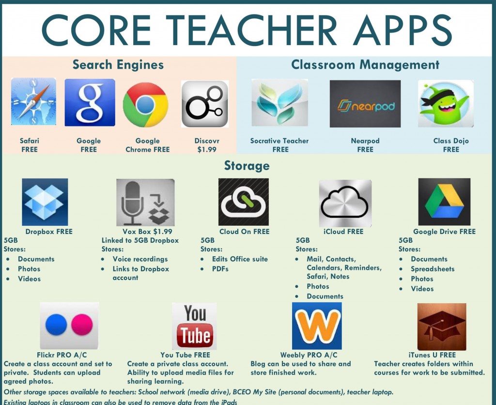 Ipad core teacher apps sized fi