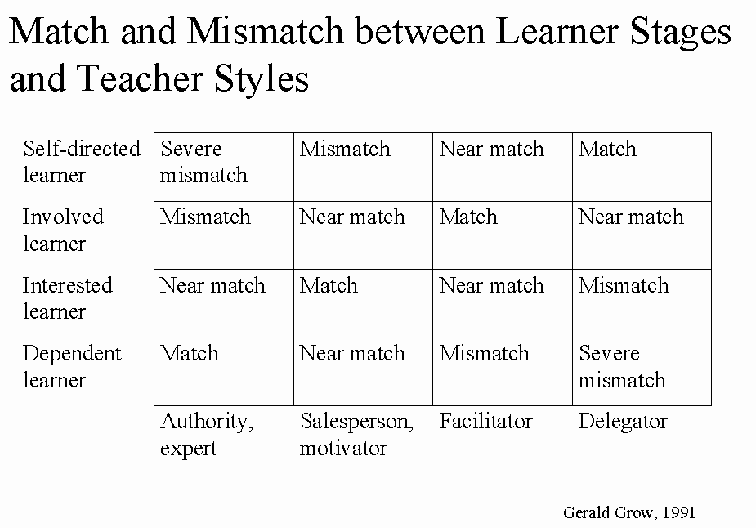 Teaching Styles Kellys Classroom