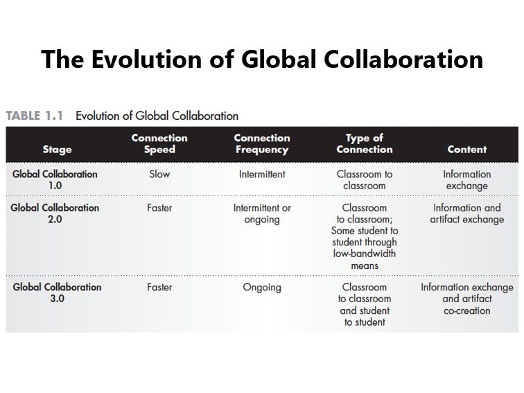 The evolution of global learning fi