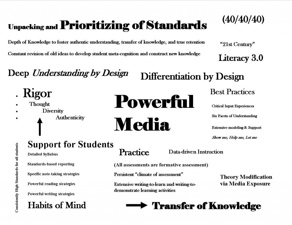 Heick ela instructional design tags only (from laptop)