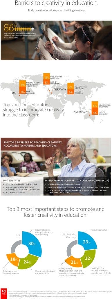 3 Steps To Promote Creativity In Education [Infographic] | TeachThought