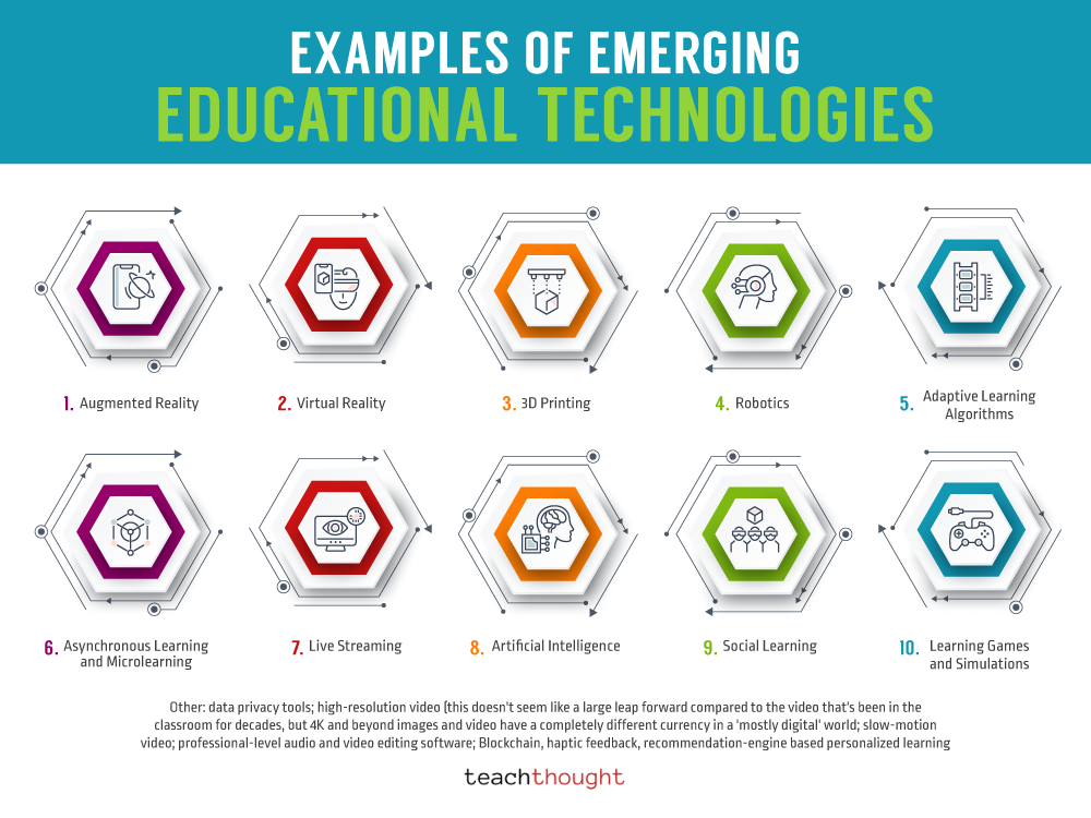 educational technology examples