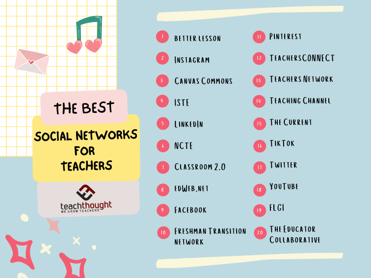social networks for teachers
