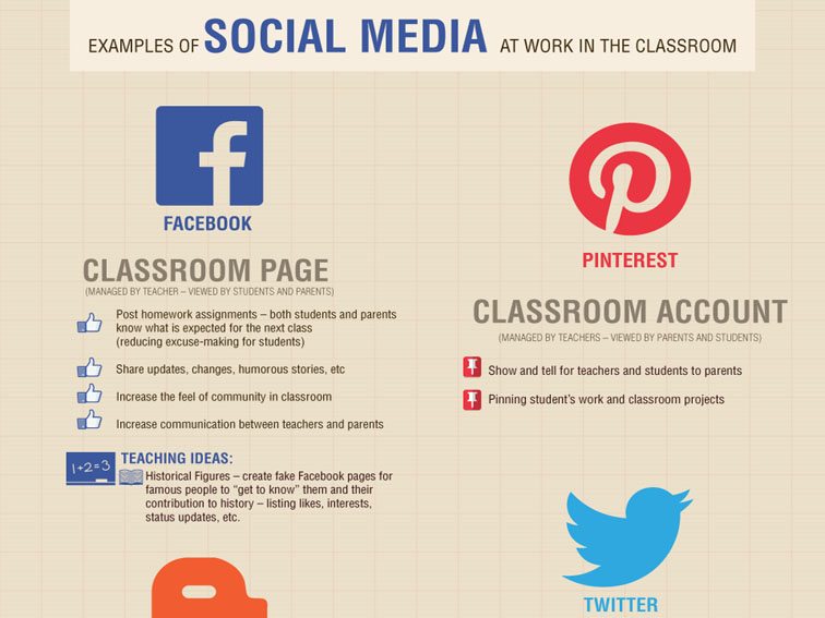 Examples of social media in the classroom ideas fi
