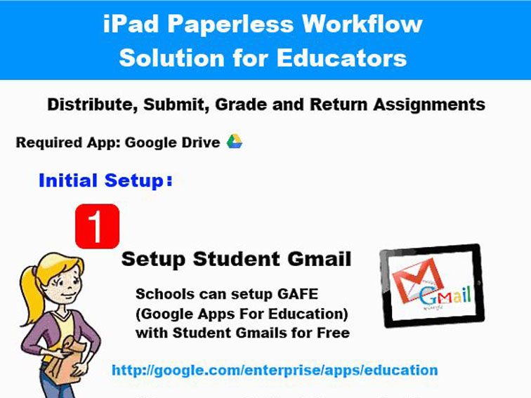 Ipad paperless workflow for teachers fi