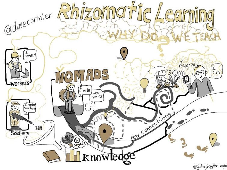 rhizomatic learning