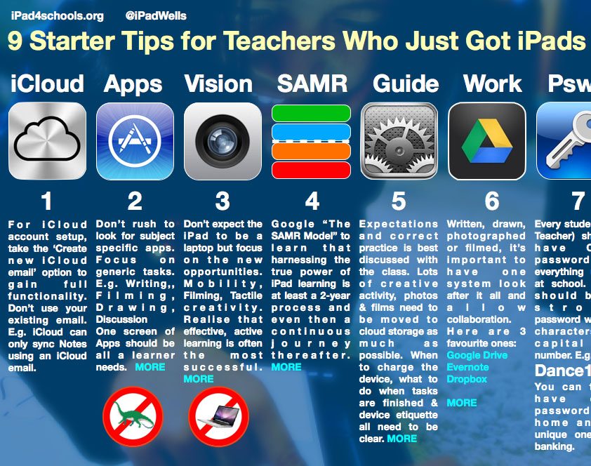 An Excellent QuickStart Guide To iPads For Learning