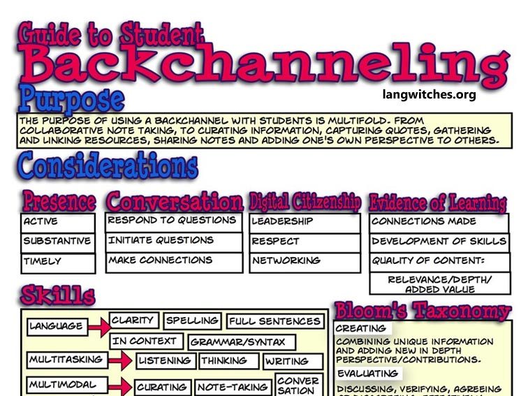 The Definition Of Student Backchanneling